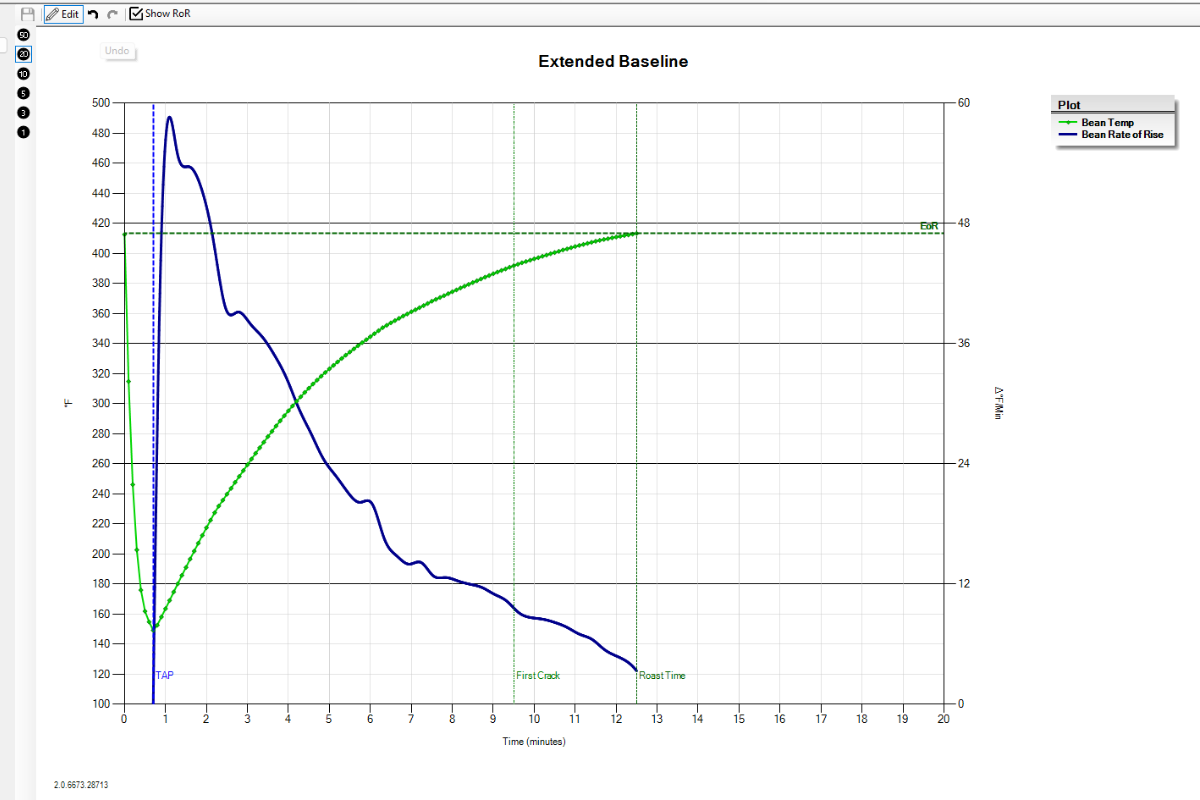 extended temp graph